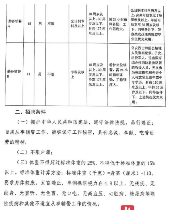 涿州市住房和城乡建设局最新招聘信息详解