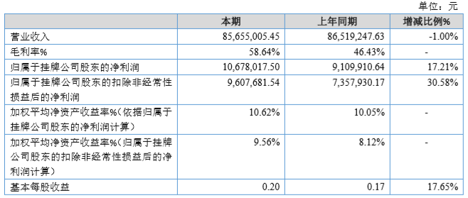 新澳门今晚开特马结果,收益成语分析落实_优选版2.332