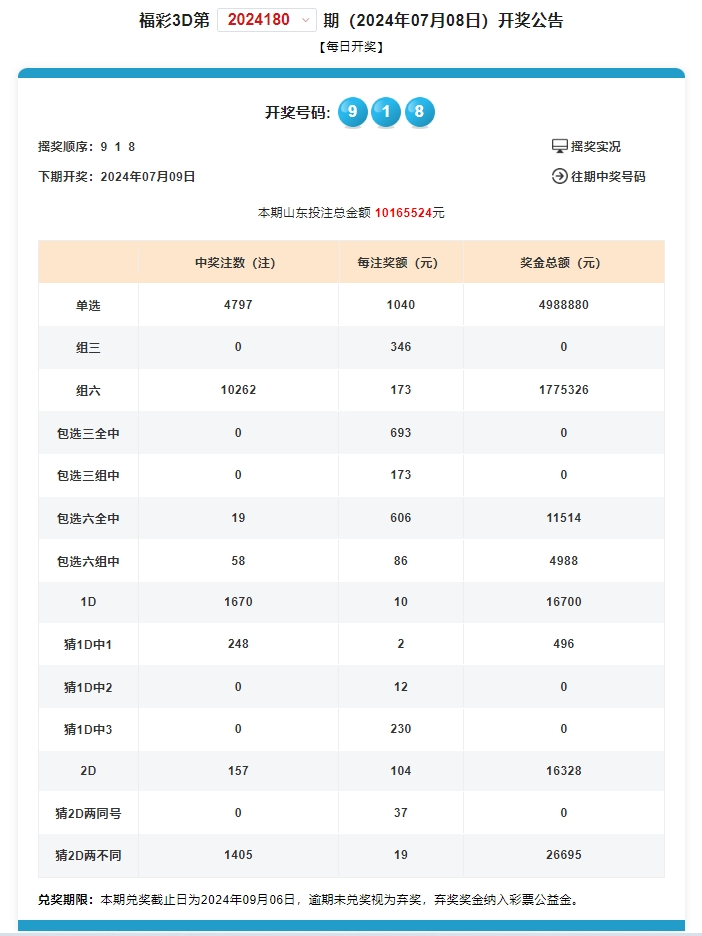 2024澳门天天开好彩免费大全,完善的机制评估_户外版135.91