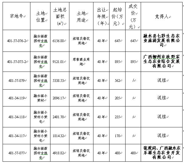 融水苗族自治县财政局最新发展规划概览