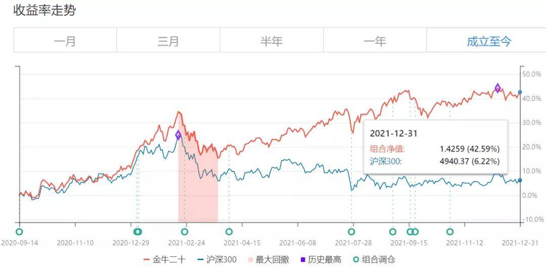 霓裳晚歌 第2页