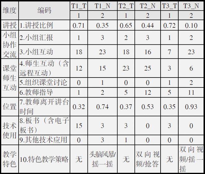 精准三肖三期内必中的内容,全面数据分析方案_视频版29.131