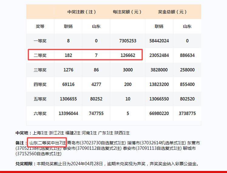 再多给我一点点的勇气， 第2页