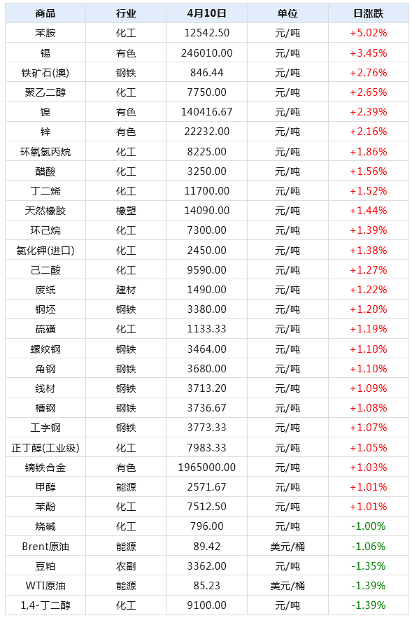 2024年新澳天天开奖资料大全正版安全吗,数据整合设计解析_模拟版93.355