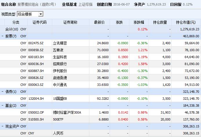 新奥天天免费资料单双,收益解析说明_策略版14.502