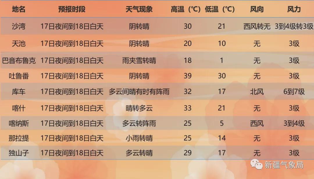 布达村今日天气预报更新