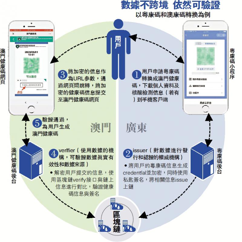 澳门开码,实地数据验证策略_eShop42.59