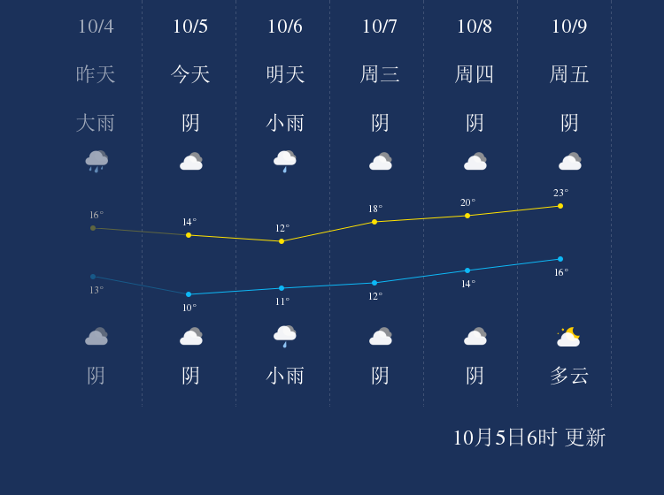 湖北省天门市最新天气预报通知