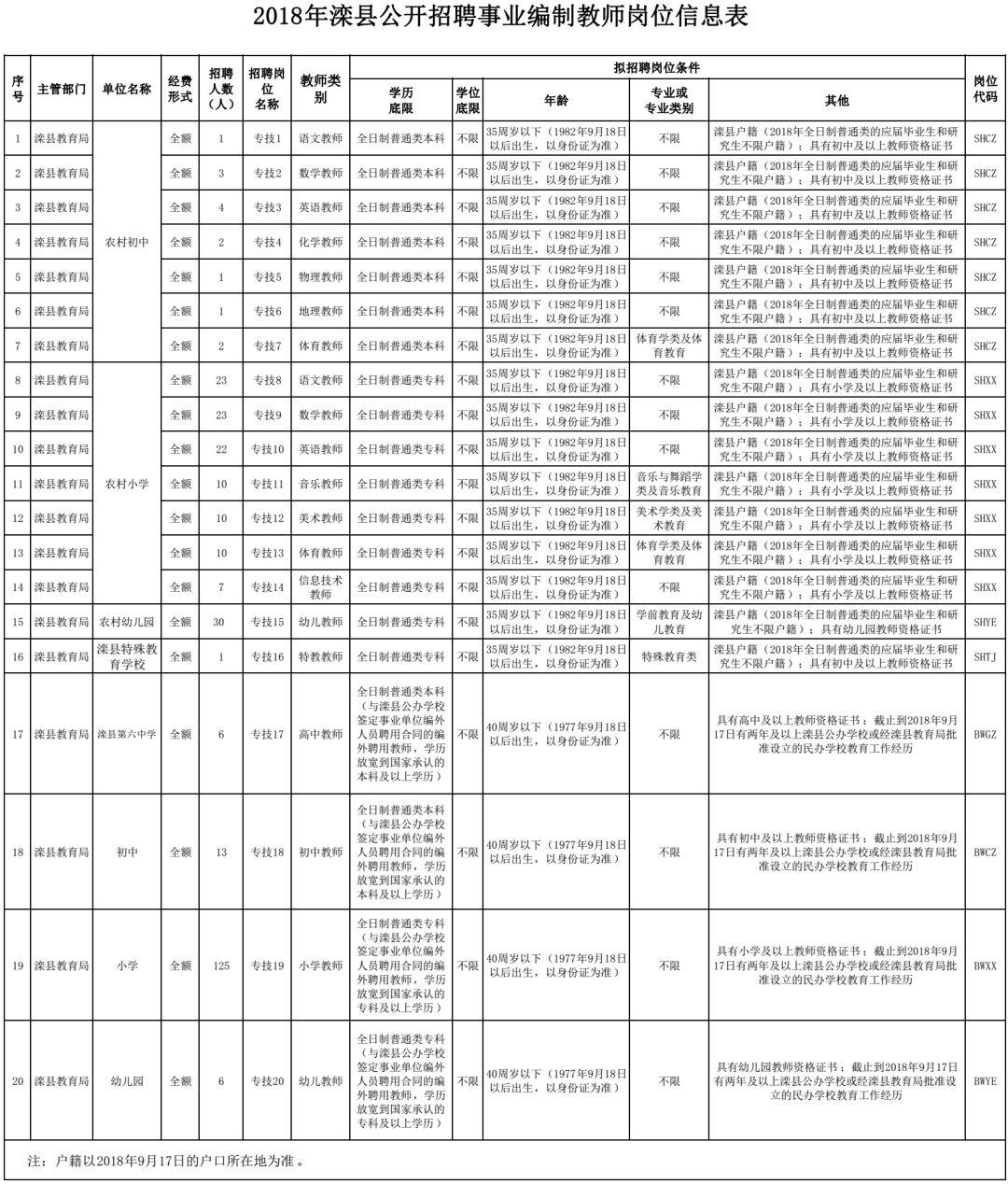 滦县市场监督管理局最新招聘公告解析