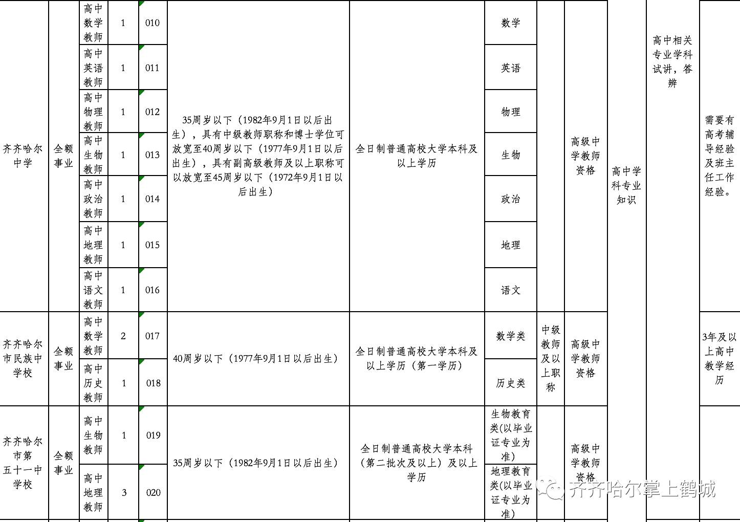 寒亭区级托养福利事业单位人事任命动态更新