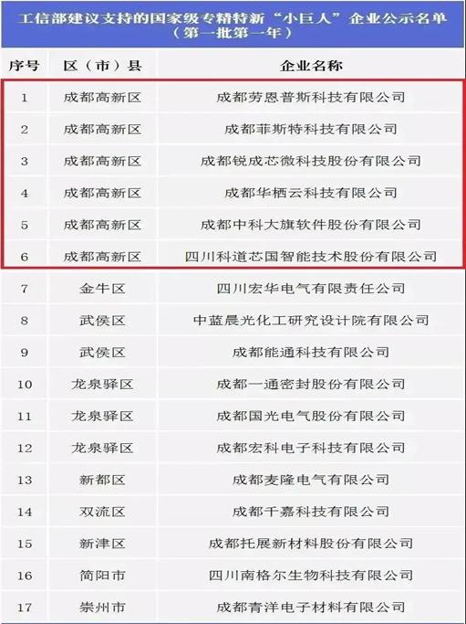 大邑县科学技术和工业信息化局最新招聘概览