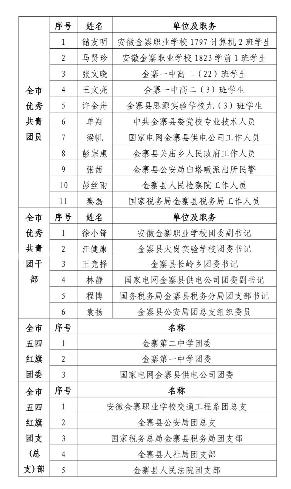 金寨县应急管理局人事任命强化管理体系，提升应急管理水平