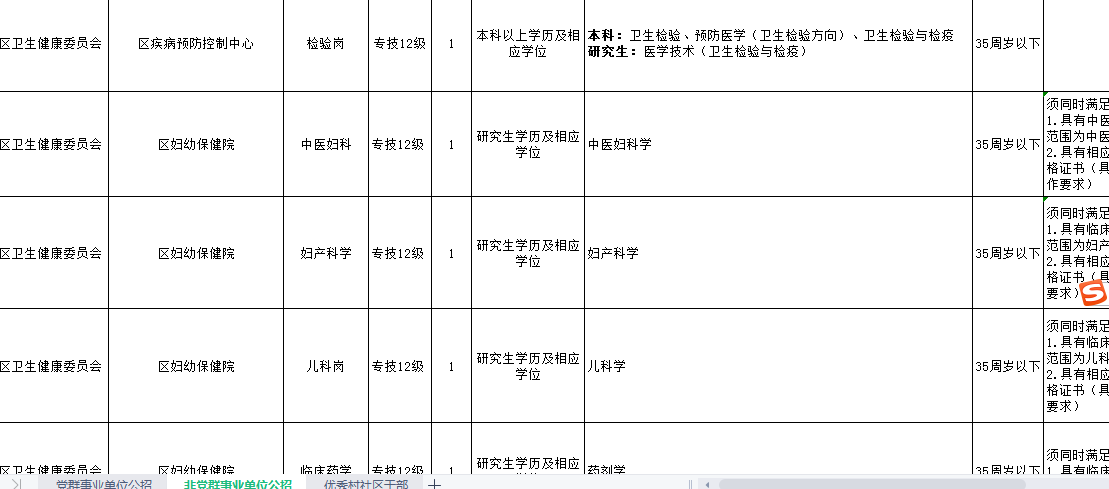 沙坪坝区特殊教育事业单位人事任命动态解析