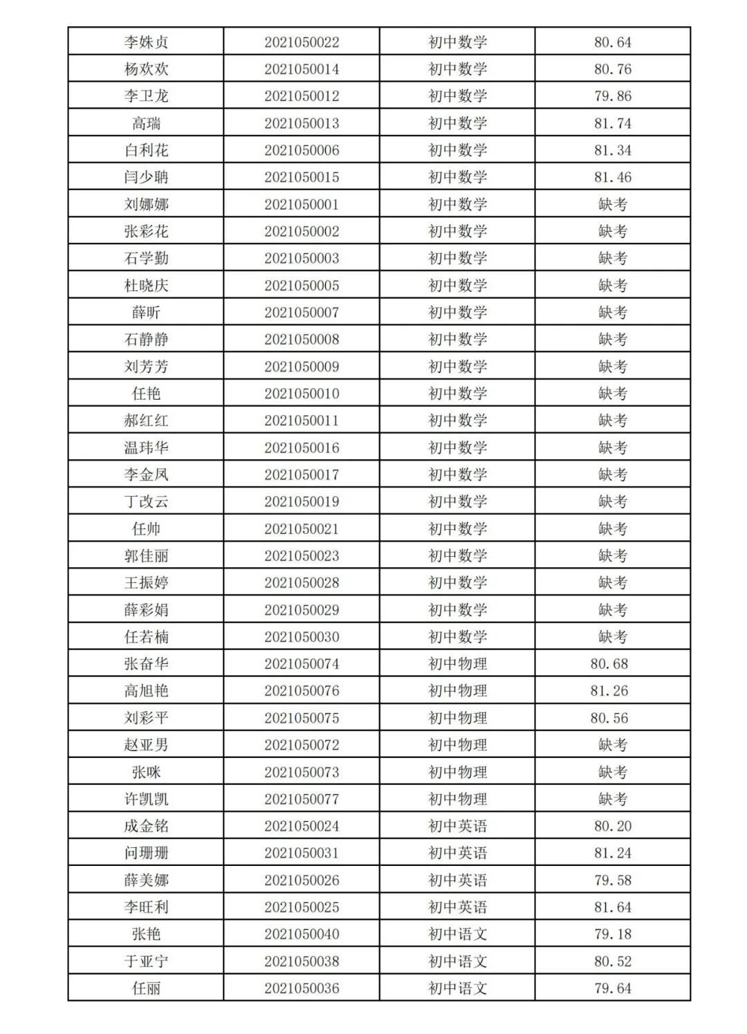 离石区小学最新招聘概览