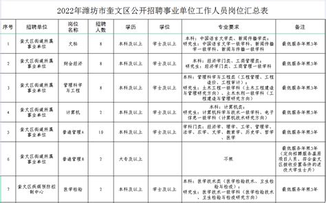 奎文区人民政府办公室最新招聘公告解读