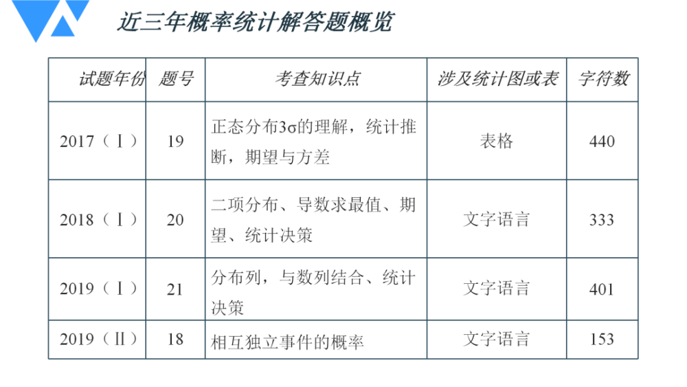 新奥2024今晚开奖结果,统计解答解析说明_iPad63.204