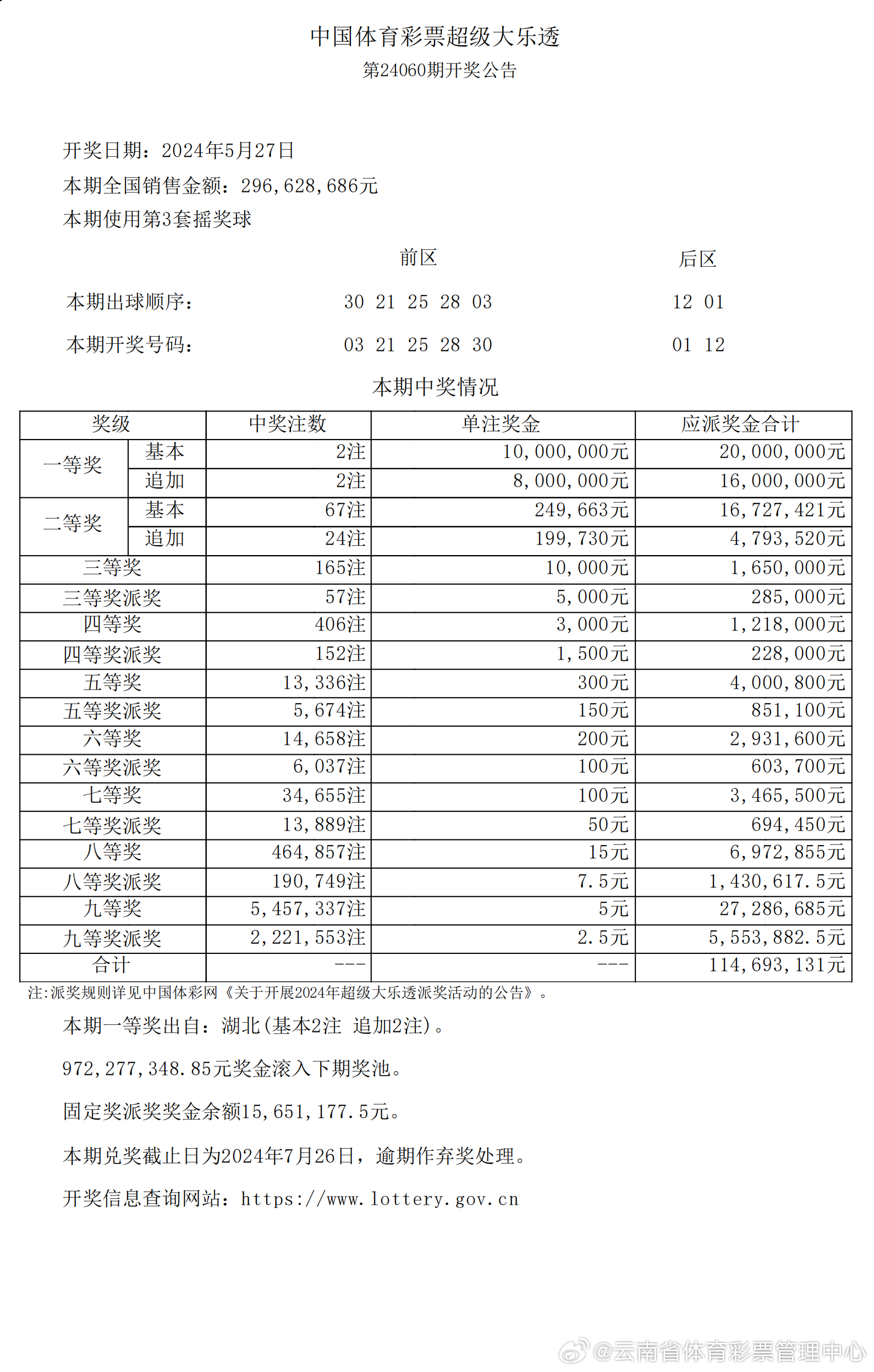 2024年新澳开奖结果公布,快速实施解答策略_Harmony94.603