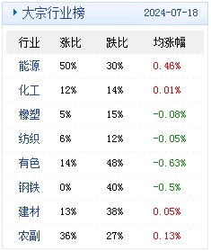 远方的海 第2页