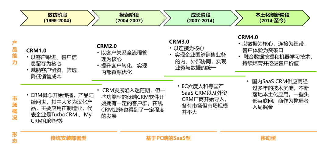 不忘初心 第2页