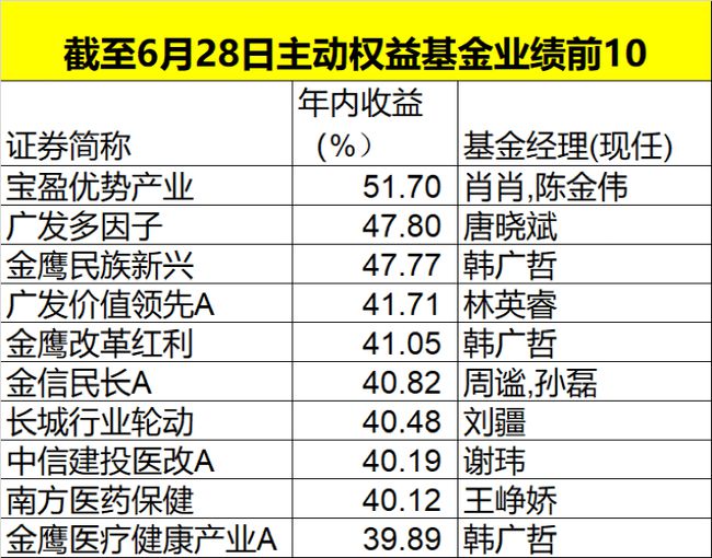 澳门特马今天开奖结果,可靠解析评估_T82.754