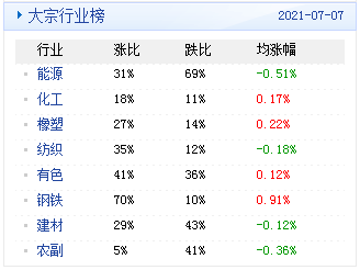 纠心地疼。 第2页