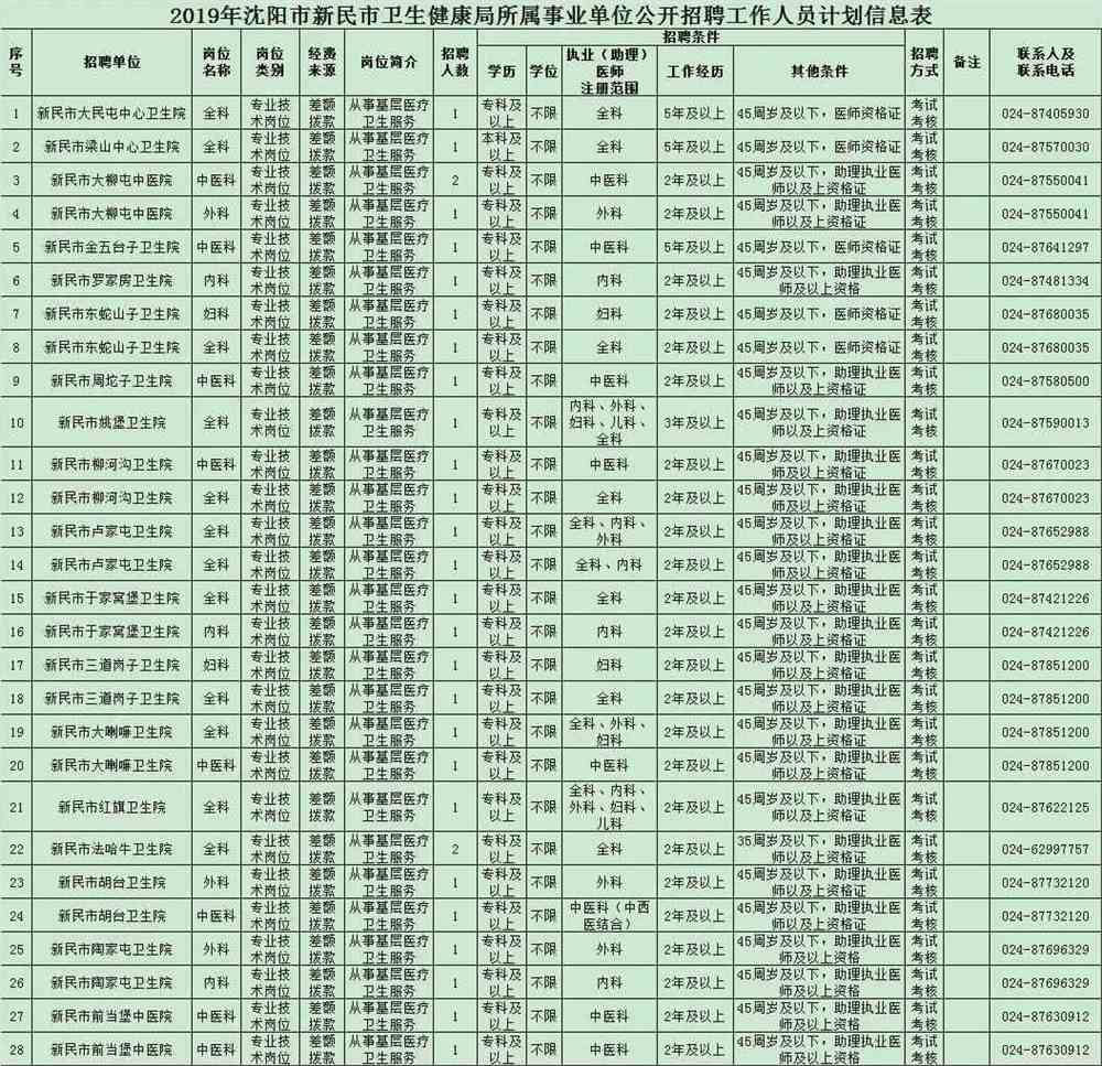 于洪区文化局最新招聘职位详解与公告