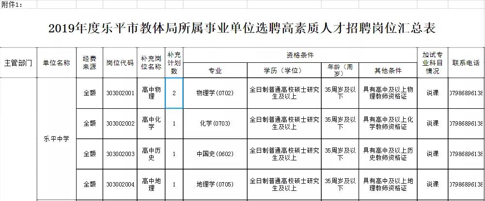 乐平市统计局最新招聘公告详解