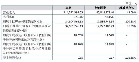 灵山县数据和政务服务局最新项目概览与动态