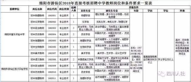 天柱县公路运输管理事业单位招聘新动态及其社会影响分析