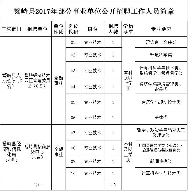 繁峙县初中最新招聘信息全面解析