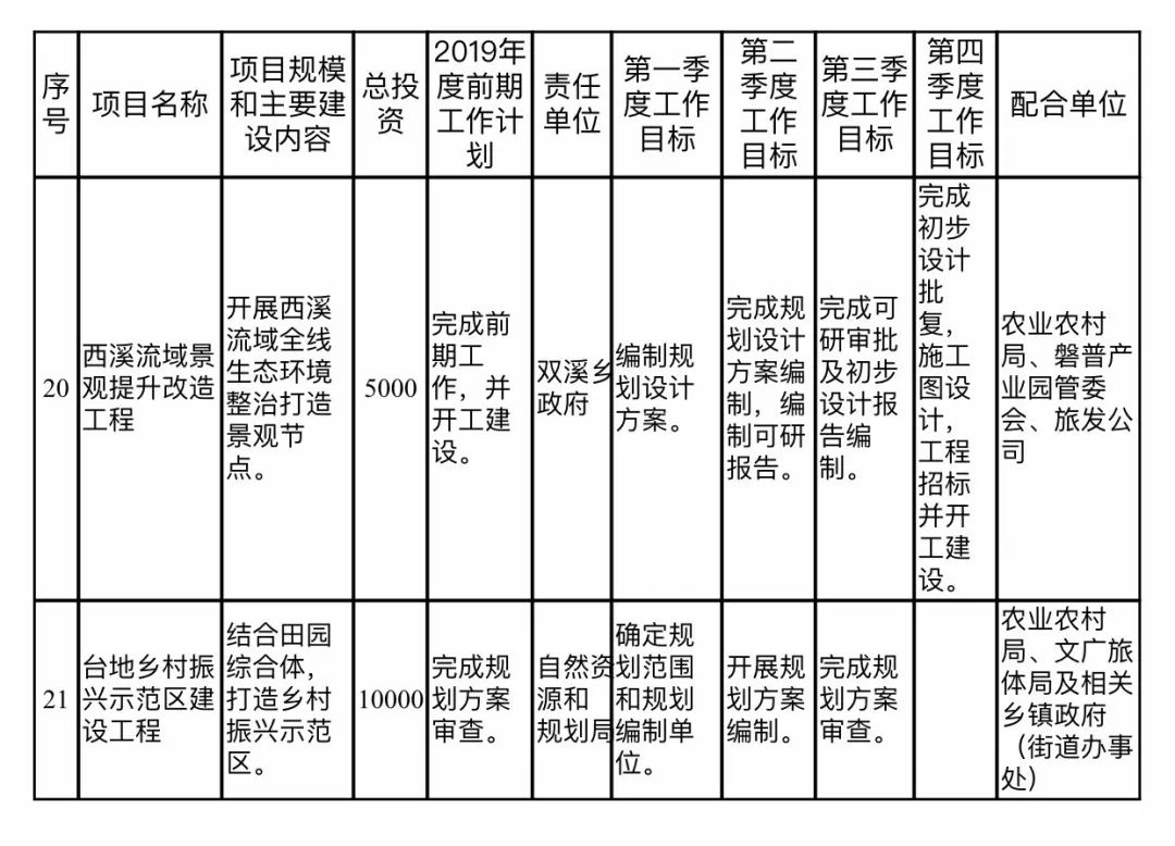 广饶县康复事业单位最新发展规划概览