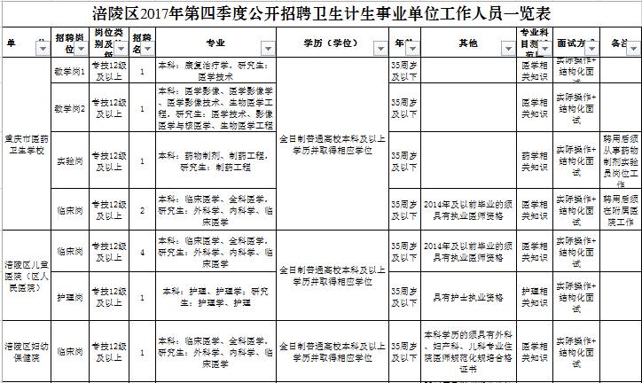 祁阳县计生委最新招聘信息与职位详解