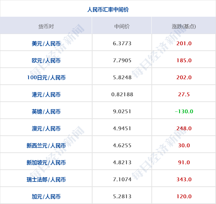 新澳天天开奖资料大全最新版,决策资料解释落实_ios2.97.118