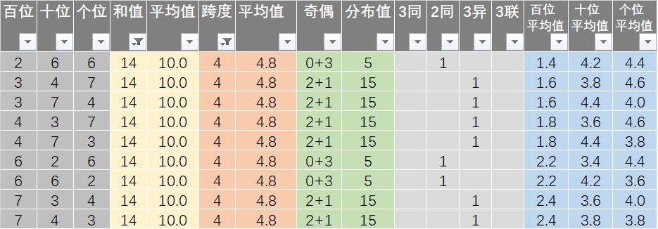 新澳天天开奖免费资料,现象解答解释定义_8K94.692