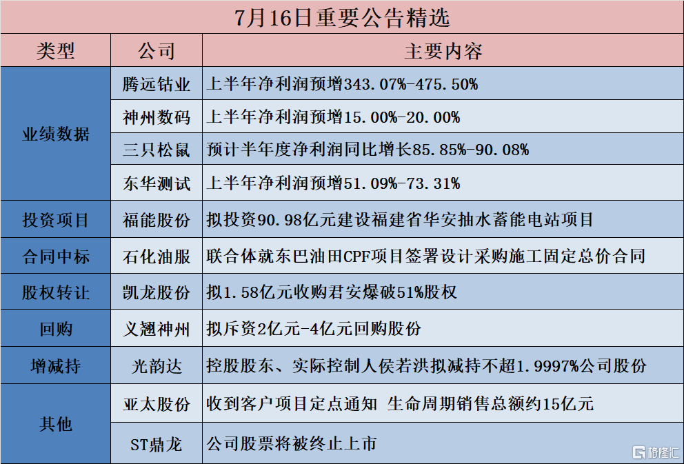 三中三免费公开期期三中三,数据解析计划导向_Harmony款96.39