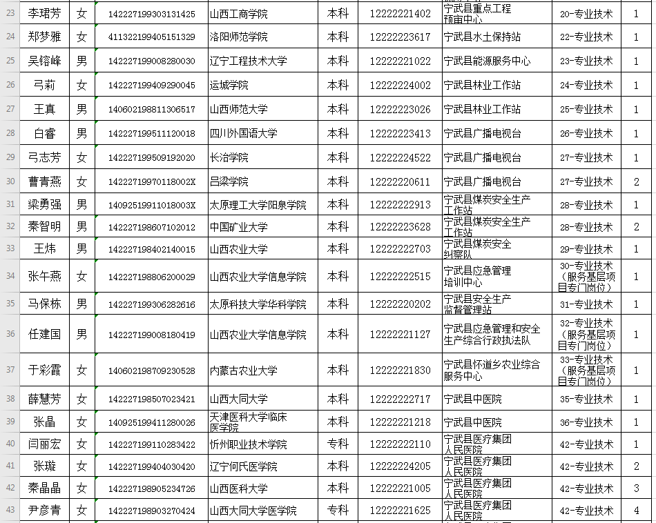 宁武县康复事业单位最新招聘公告概览