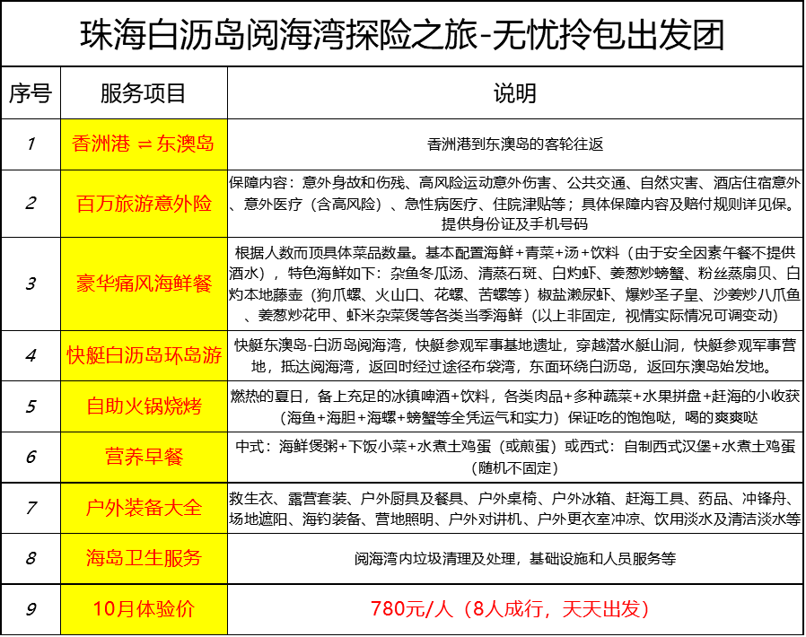 新澳天天开奖资料大全1052期,实践案例解析说明_HarmonyOS71.822