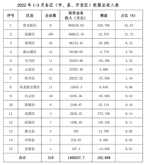 沿滩区数据与政务服务局发展规划探索