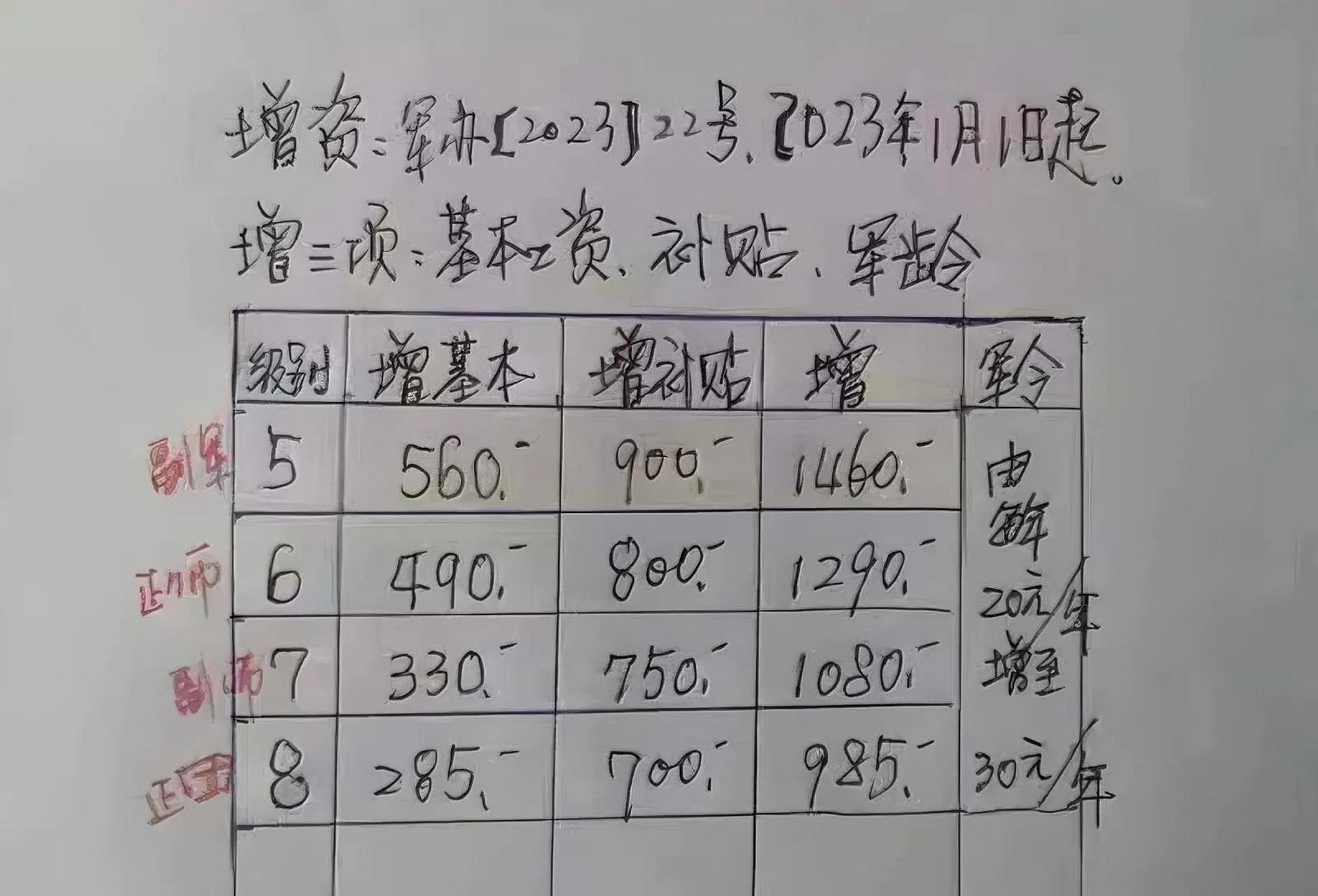 2025部队工资大幅上涨,高效性实施计划解析_7DM83.544