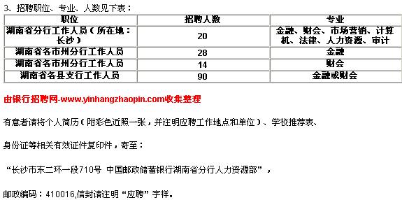 益阳市邮政局最新招聘公告概览