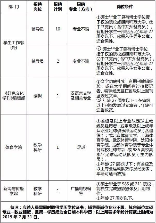 宁都县交通运输局招聘启事，职位信息概览