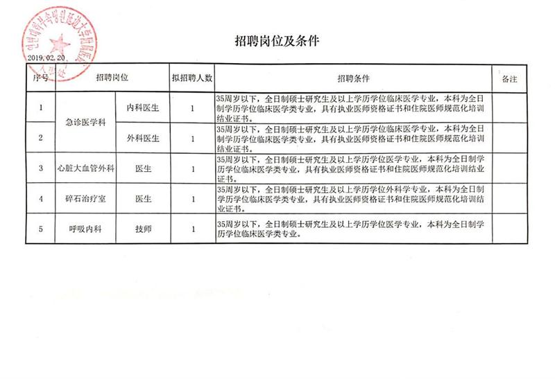 松原市科学技术局最新招聘启事