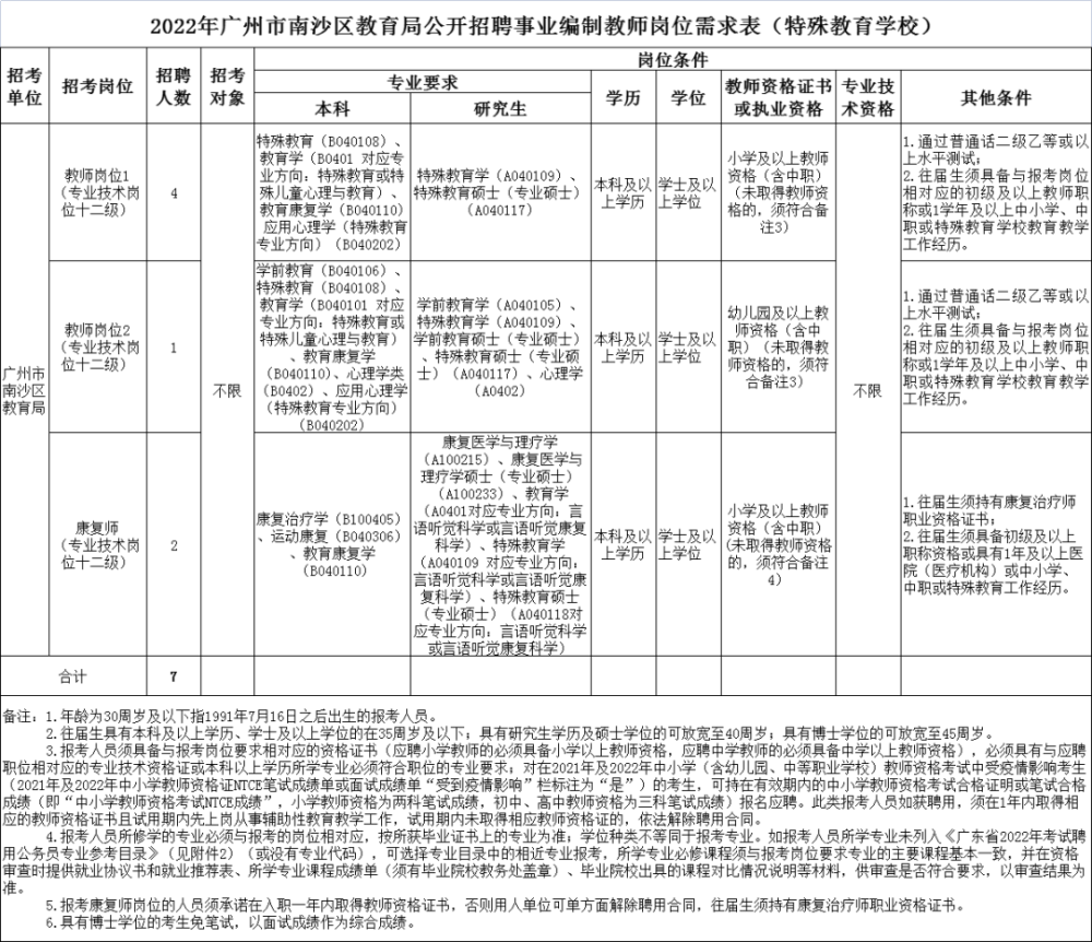 大新县教育局最新招聘公告概览