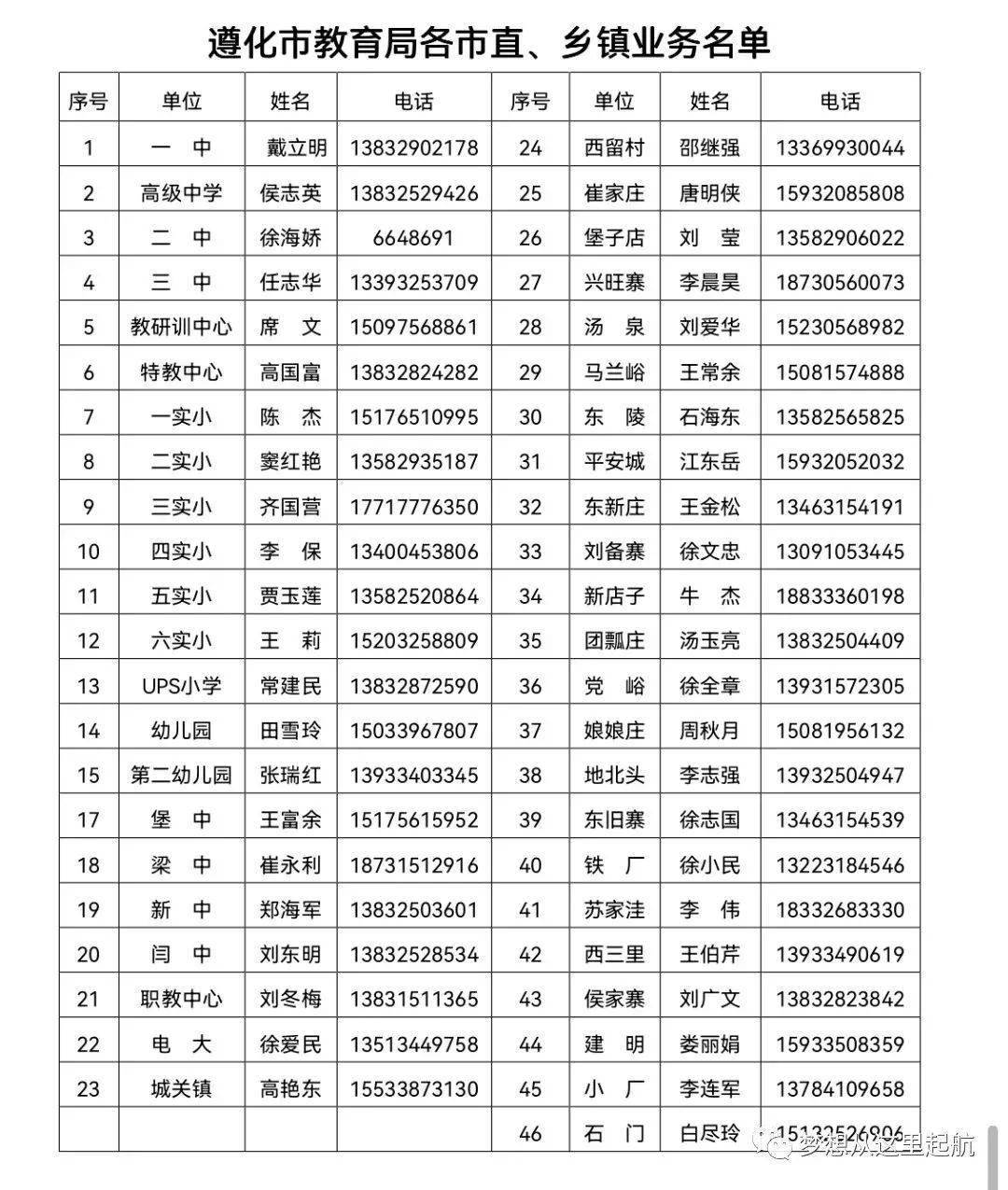 遵化市教育局最新招聘公告概览