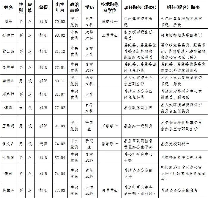 祁阳县殡葬事业单位领导团队最新概述