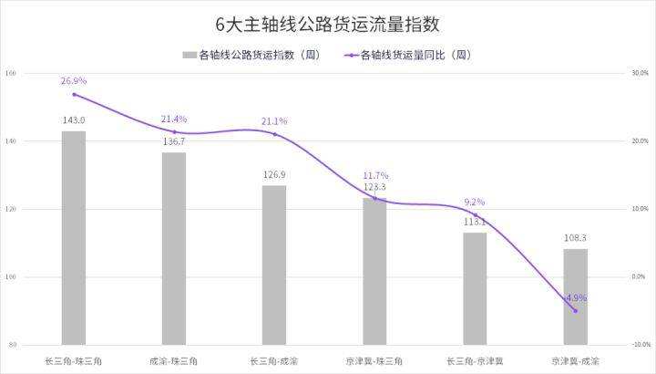 四子王旗公路运输管理事业单位招聘启事概览