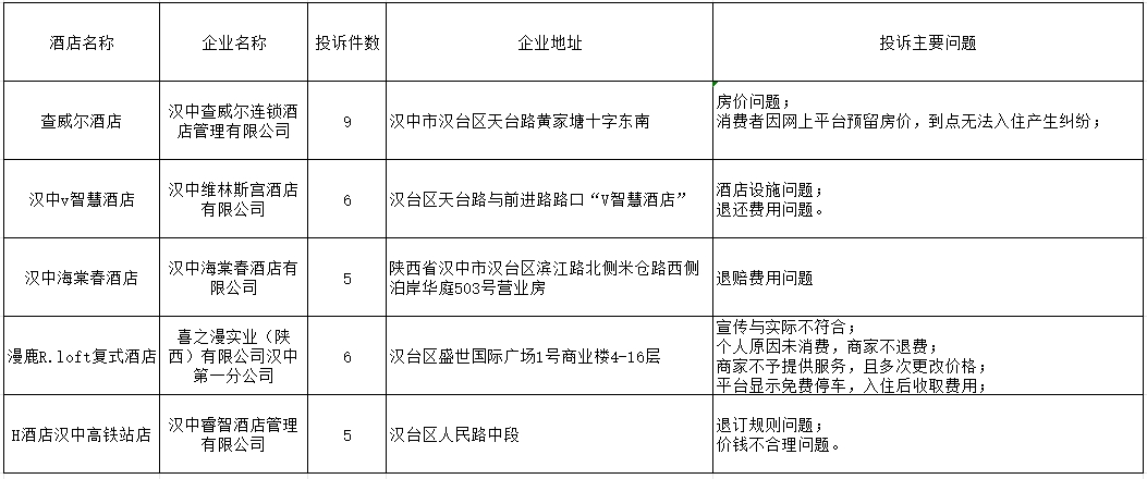 琼中黎族苗族自治县市场监督管理局最新发展规划概览