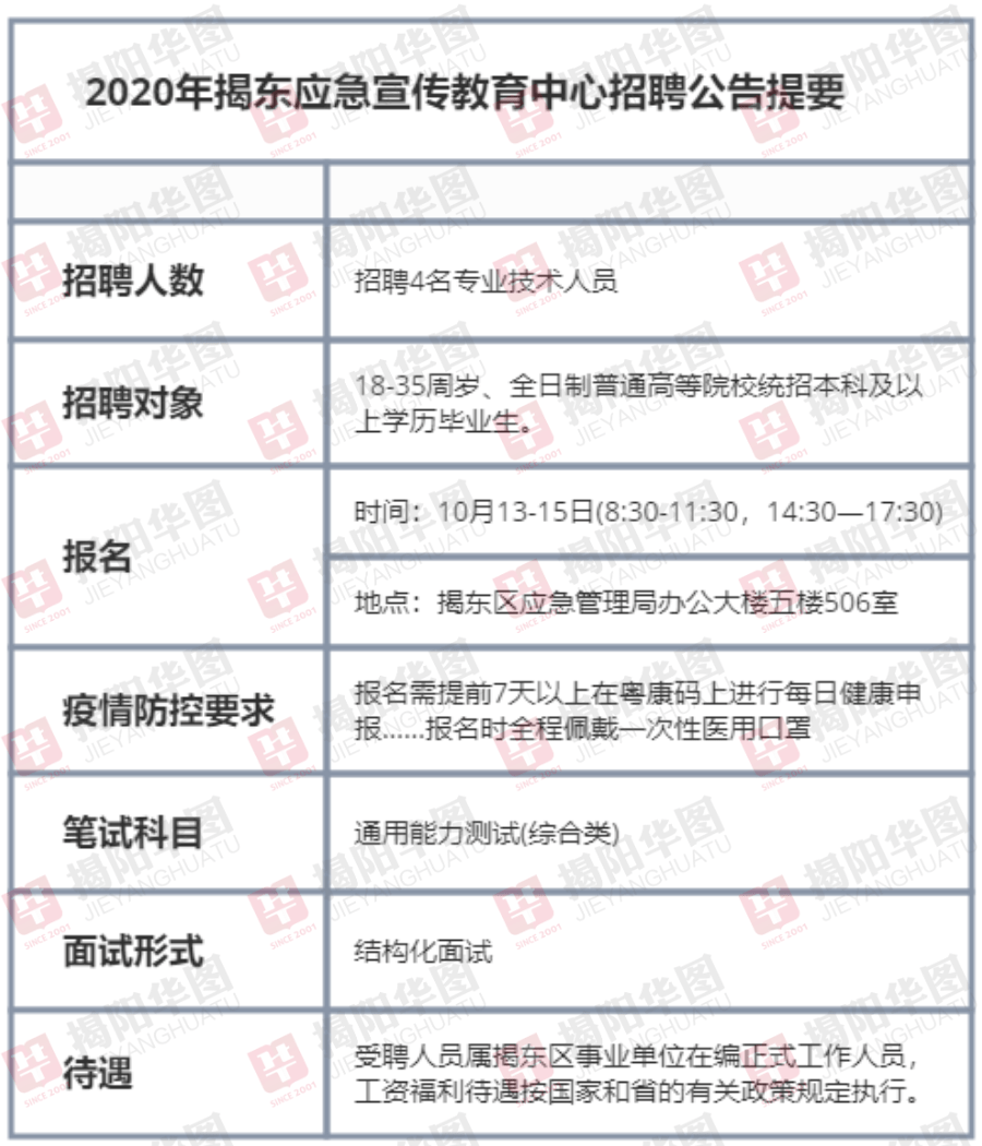 平川区应急管理局最新招聘公告解读