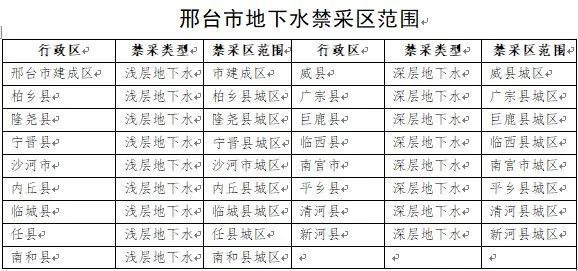 邢台市水利局最新招聘启事概览