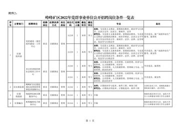 矿区防疫检疫站最新招聘信息与职业前景展望解析